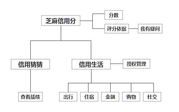 亲子加盟项目流程图