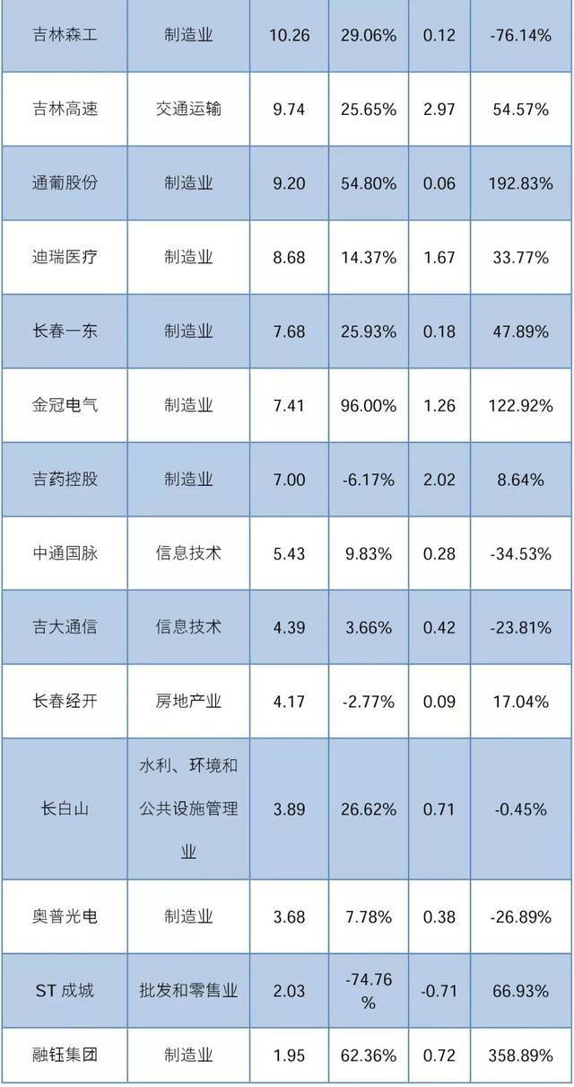 西安灵芝项目加盟公司排名