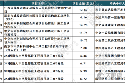 西安灵芝项目加盟公司排名