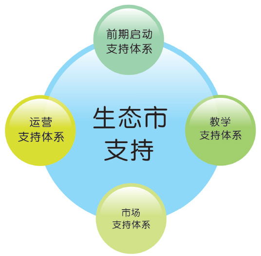 品牌加盟项目流程海报图，从初步了解到最终加盟的完整流程