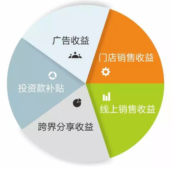 品牌加盟项目流程海报图，从初步了解到最终加盟的完整流程