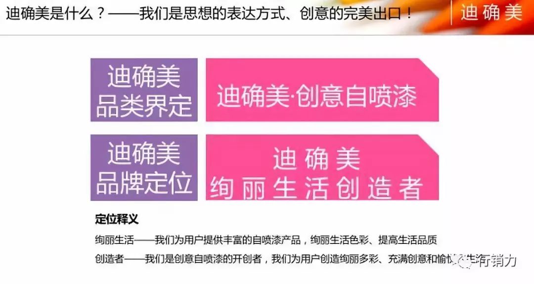 品牌加盟项目文案策划方案