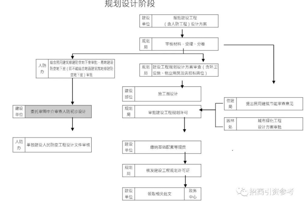 推荐项目加盟流程详解