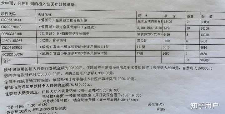 医院加盟项目费用多少合适？