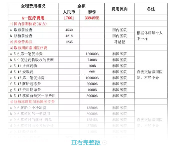 医院加盟项目费用多少合适？