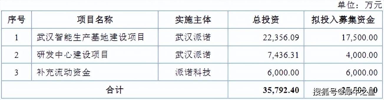 湖北设计加盟项目费用多少？