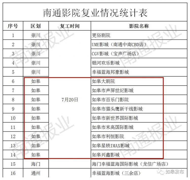 南通加盟影城项目介绍表