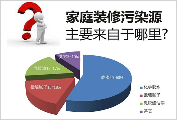 丹东专业除甲醛加盟项目，为您的健康呼吸保驾护航