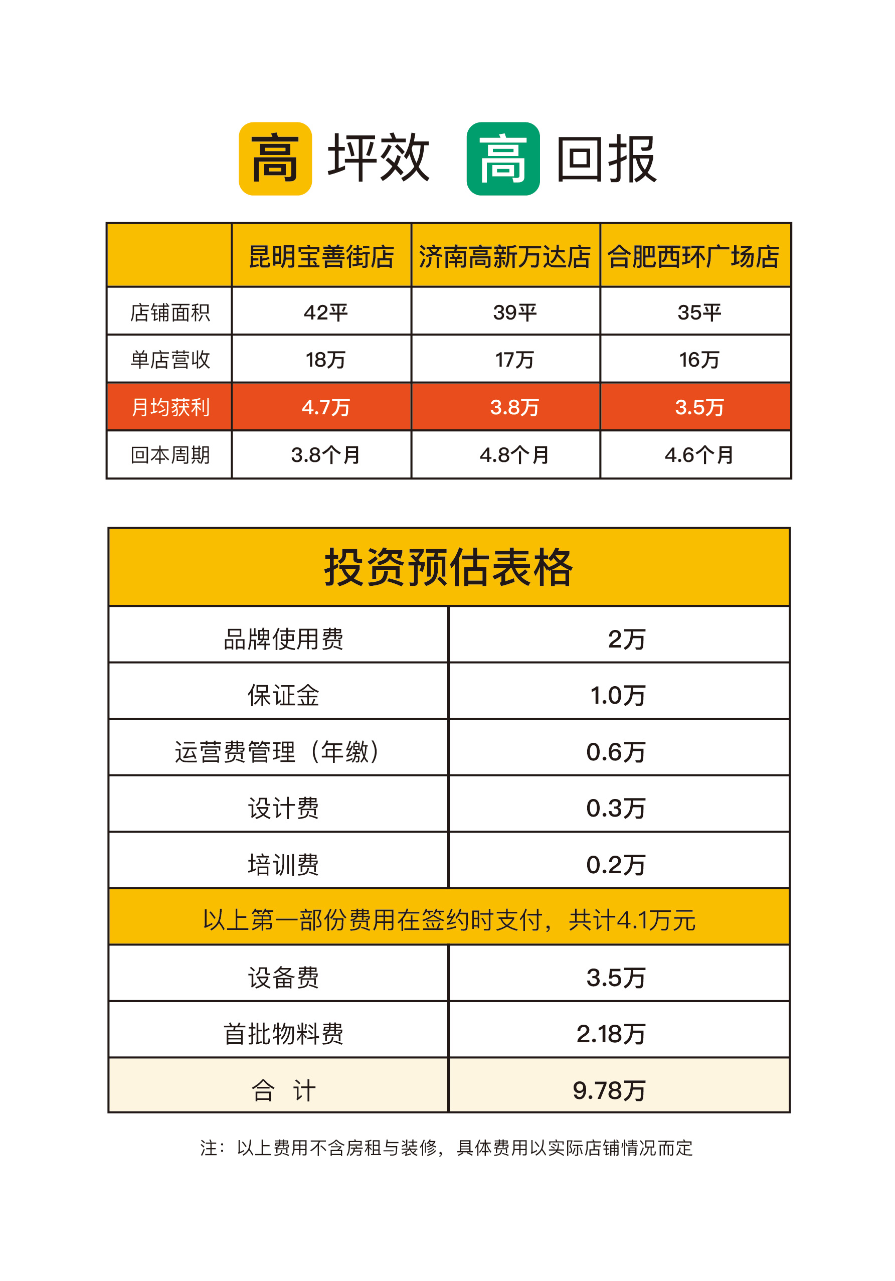 教育项目加盟费用表格