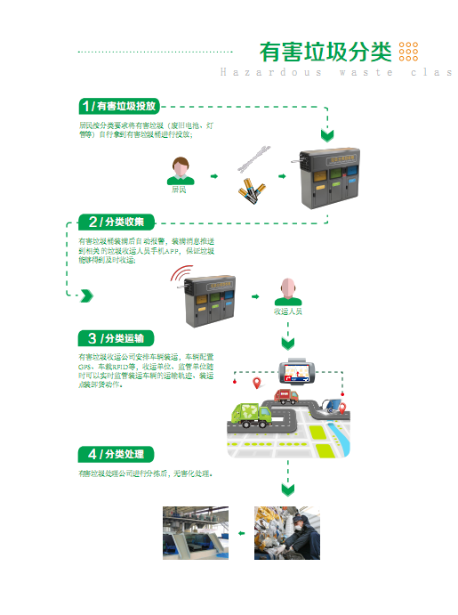 加盟智能回收项目，共创未来！