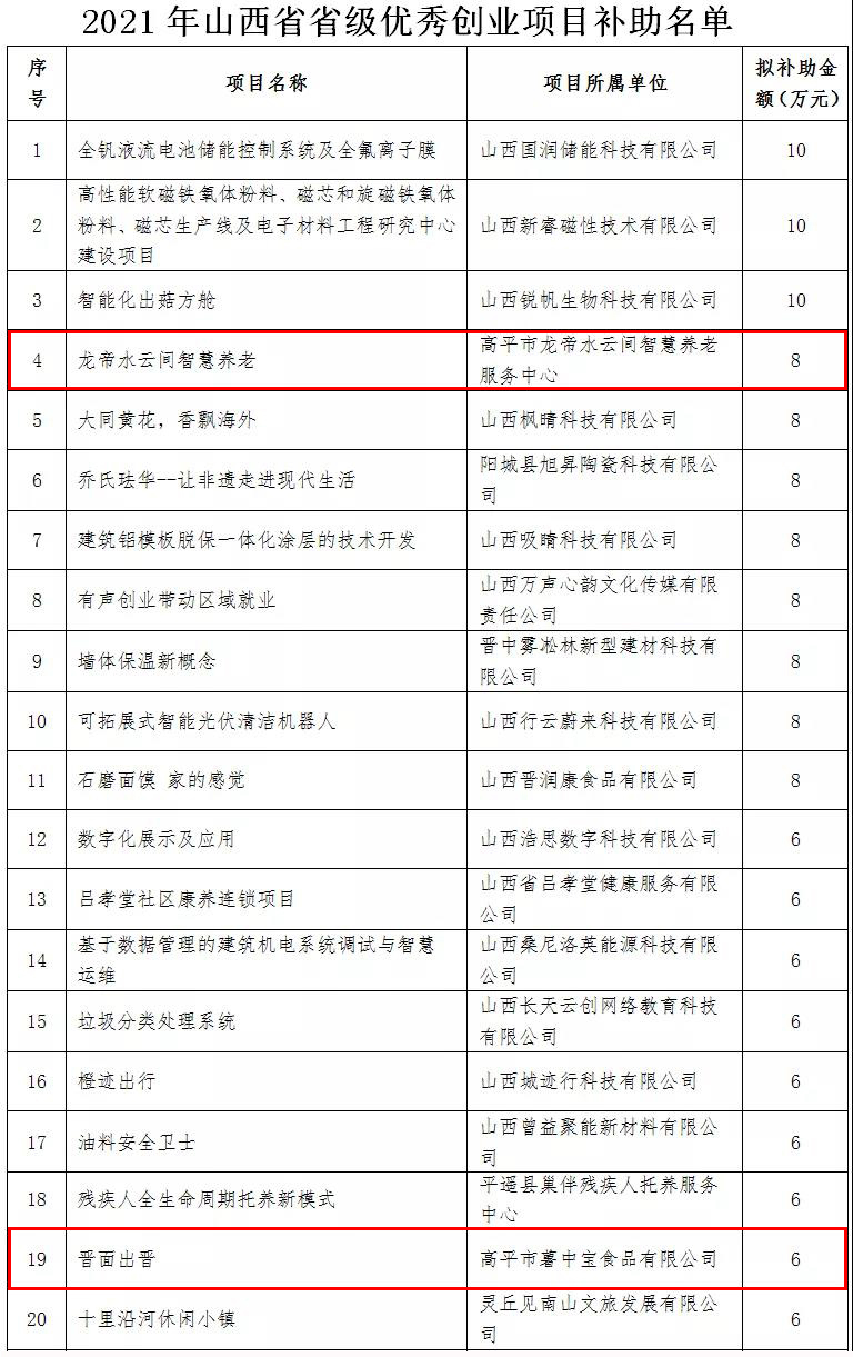 望城创业加盟项目名单公示