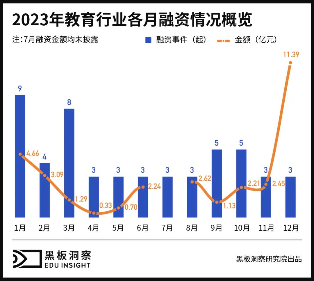 2023年教育创业加盟项目推荐