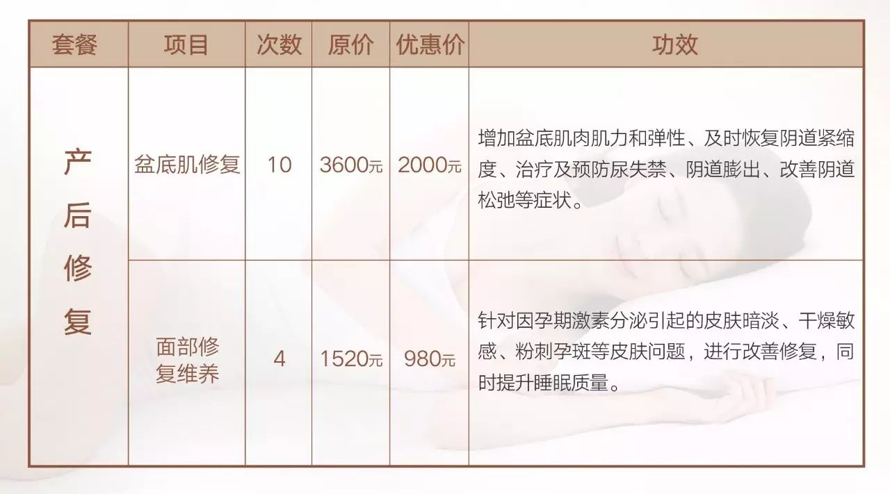 天津产后修复项目加盟排行