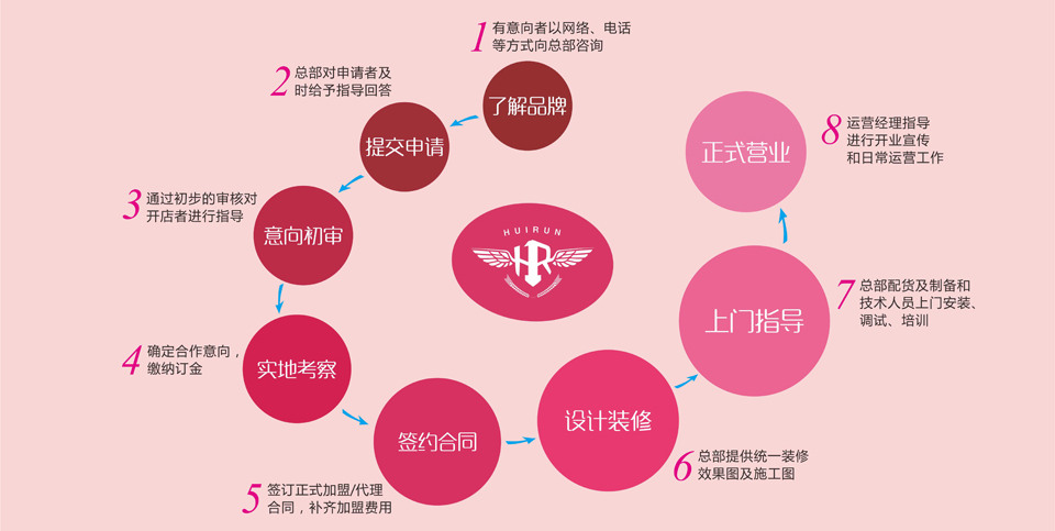 网上项目加盟网，开启你的创业之旅