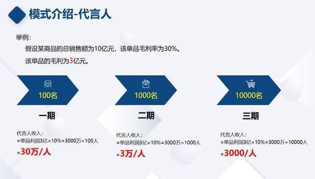 加盟合伙人项目介绍