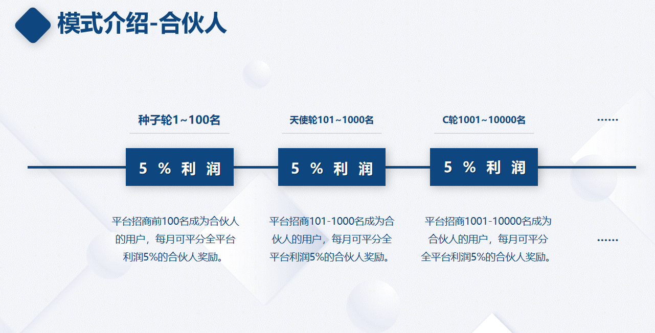 加盟合伙人项目介绍