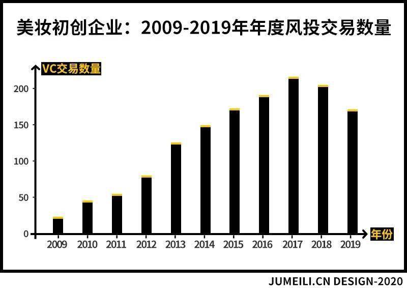 广州美业项目加盟风险分析