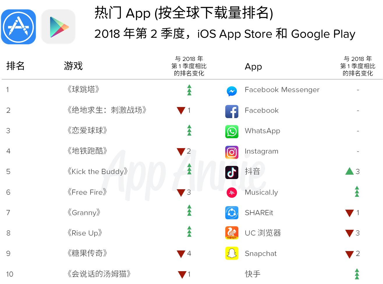 下载可以做什么赚钱的游戏 可以下载赚钱的app软件