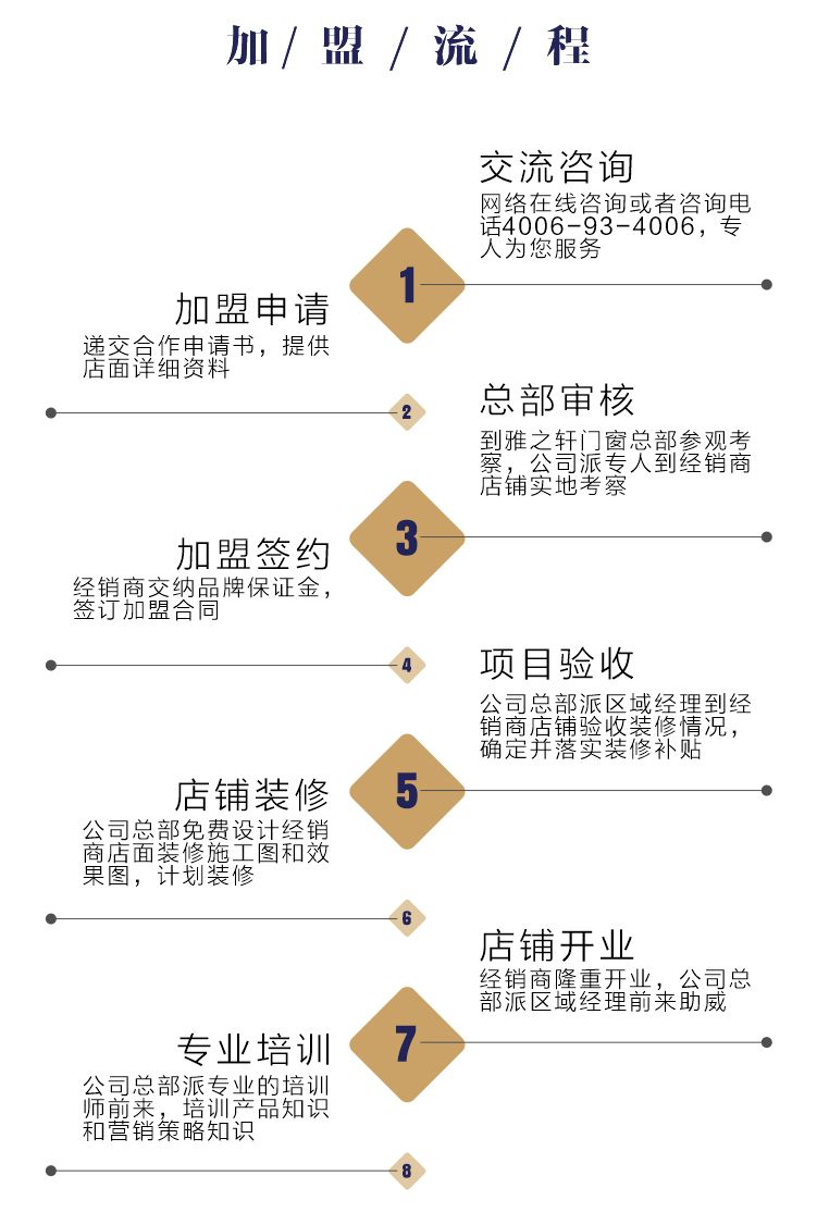 加盟项目商铺的优势与注意事项