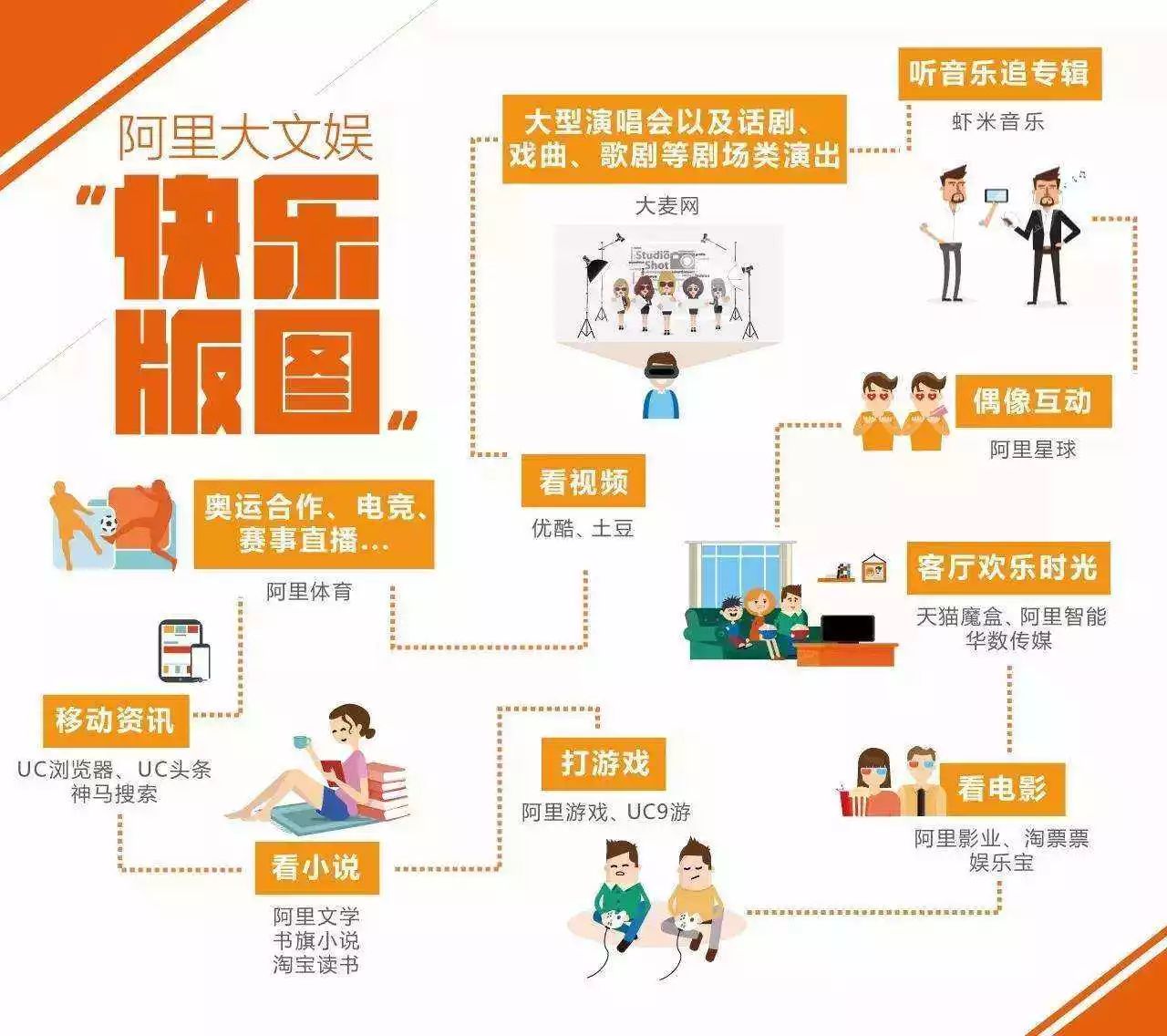 创业供应链项目加盟，实现梦想的起点