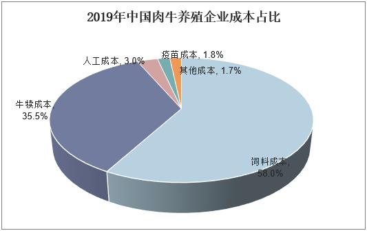 养殖业加盟项目成本分析