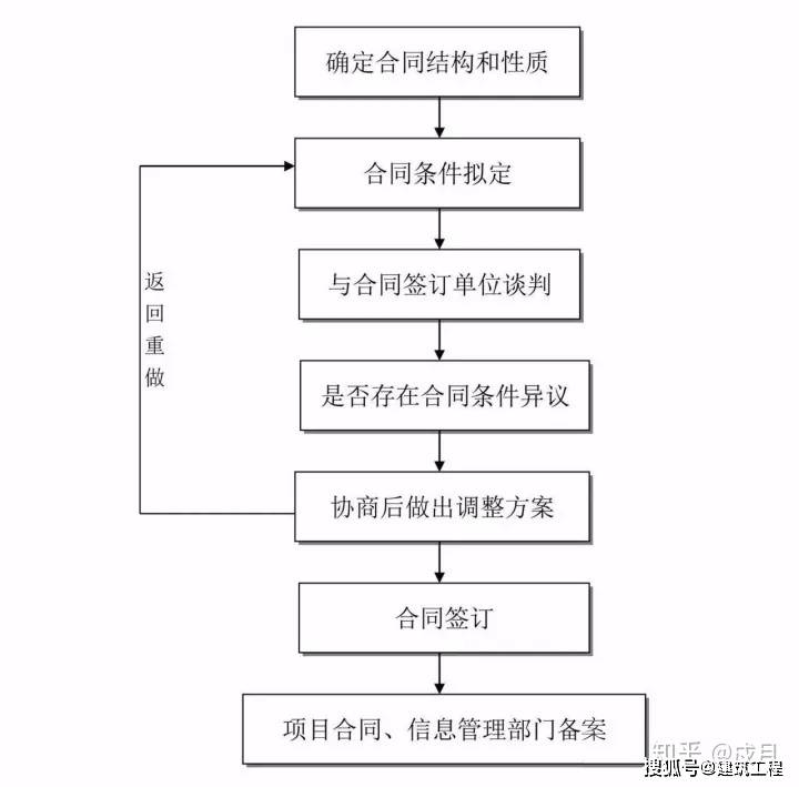 甘肃市政项目招标公司加盟，优势、流程与注意事项