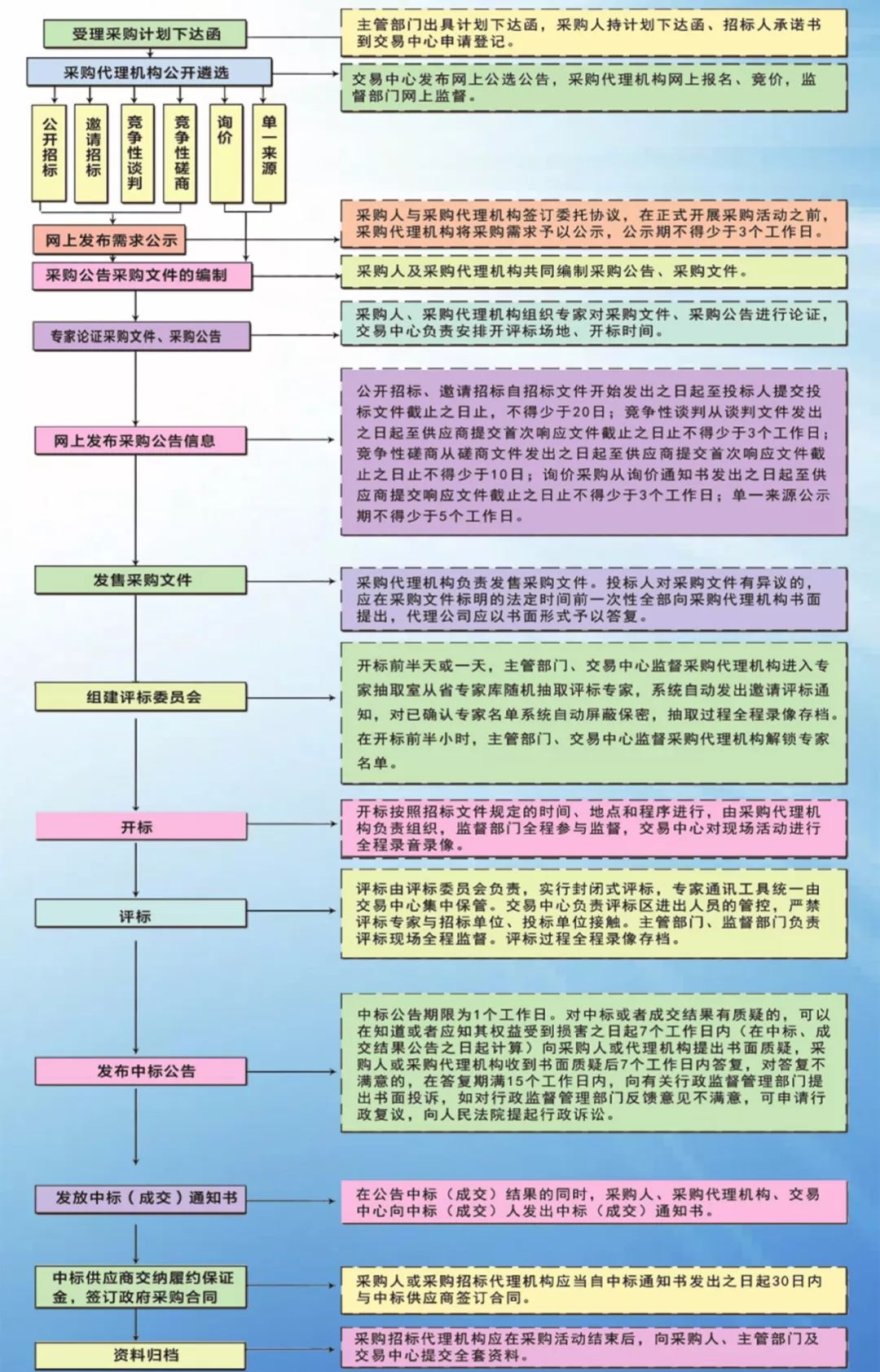 甘肃市政项目招标公司加盟，优势、流程与注意事项