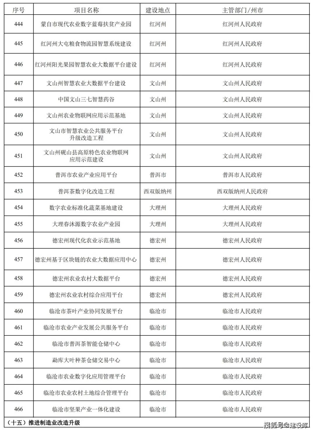 湖南加盟代理项目名单大全