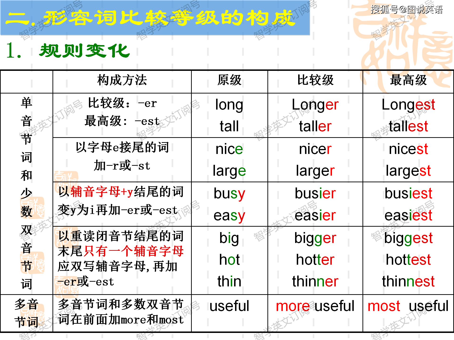 东莞加盟项目费用表图片，让你轻松掌握加盟费用