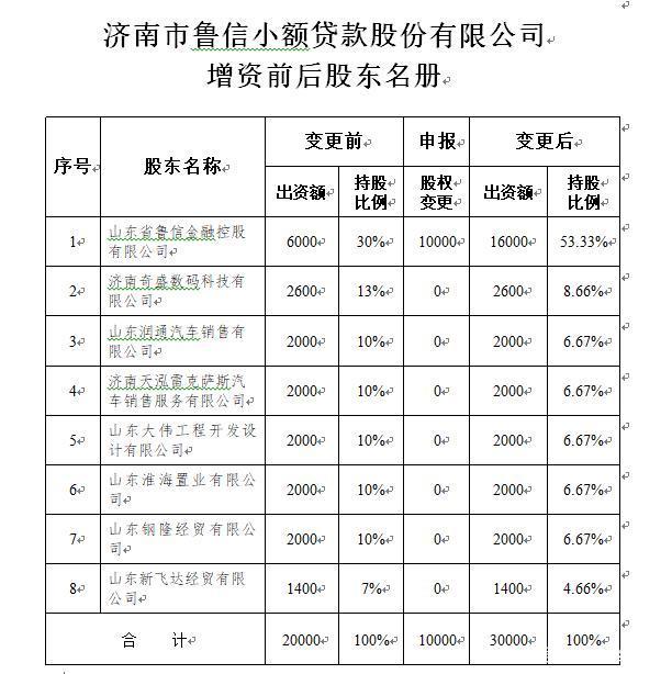 济南致富项目加盟公司电话