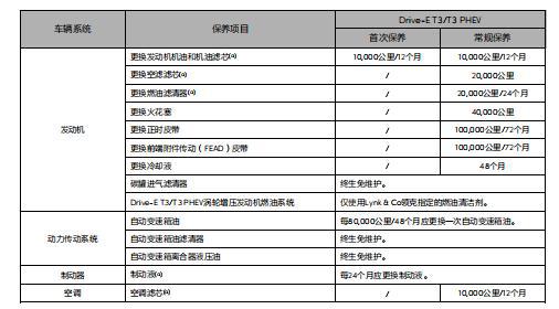 保养加盟项目费用多少呢？