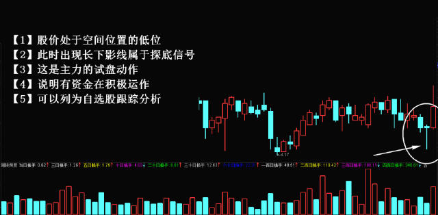 炒股高手会做什么赚钱的 炒股高手会做什么赚钱的事