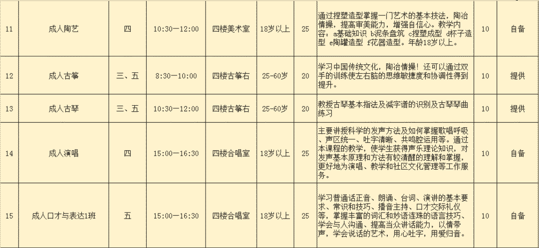 瑜伽加盟项目费用表格图