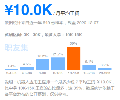 如何评估加盟项目的优劣，一款神秘软件的揭秘