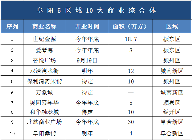 阜阳投资低加盟盈利项目