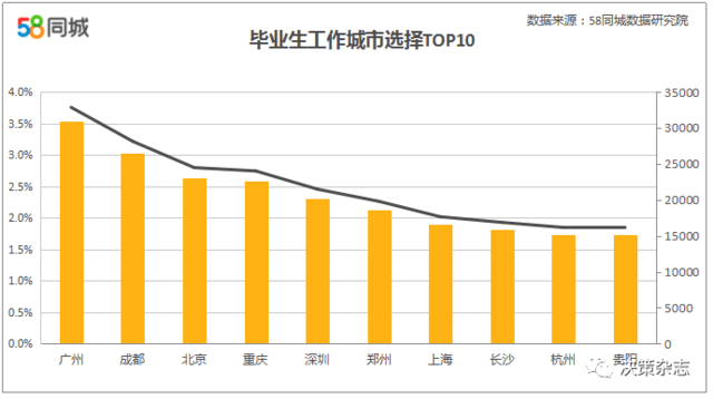 现在杭州就业怎么样 现在杭州就业怎么样知乎