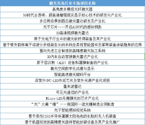 光电项目加盟多少钱？详解加盟费用及注意事项