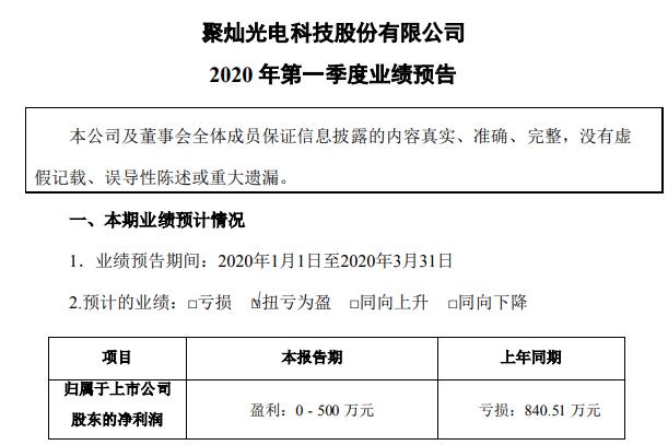 光电项目加盟多少钱？详解加盟费用及注意事项