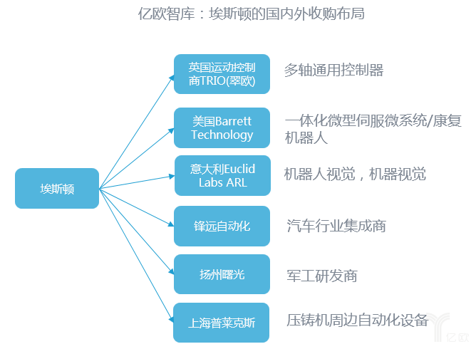 加盟能回收项目资金吗，探讨加盟项目的资金回收机制