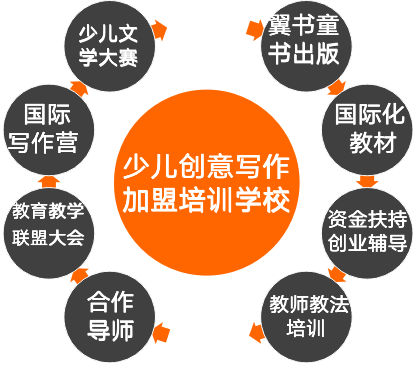 加盟项目置换平台哪个好，一个让你受益的平台