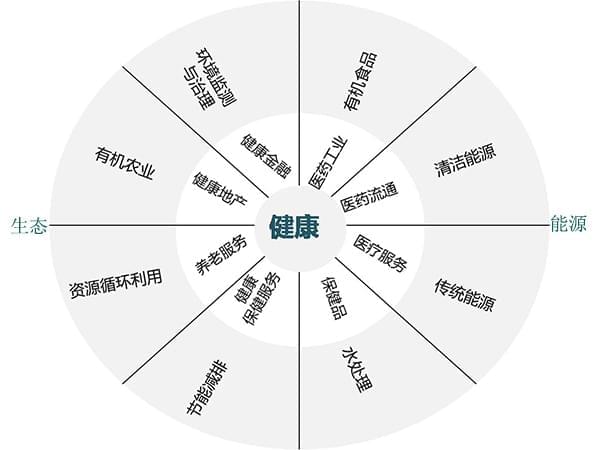 健康产业加盟项目，引领健康新潮流