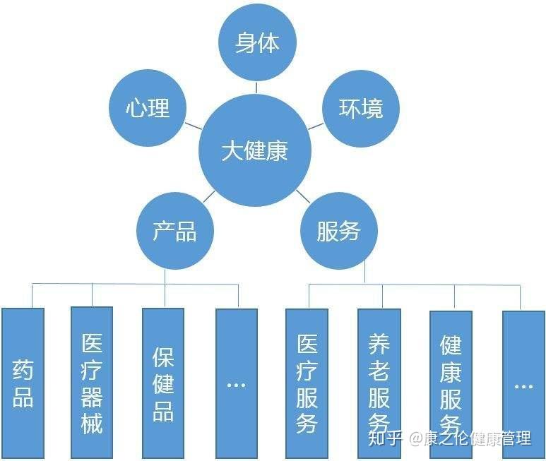 健康产业加盟项目，引领健康新潮流