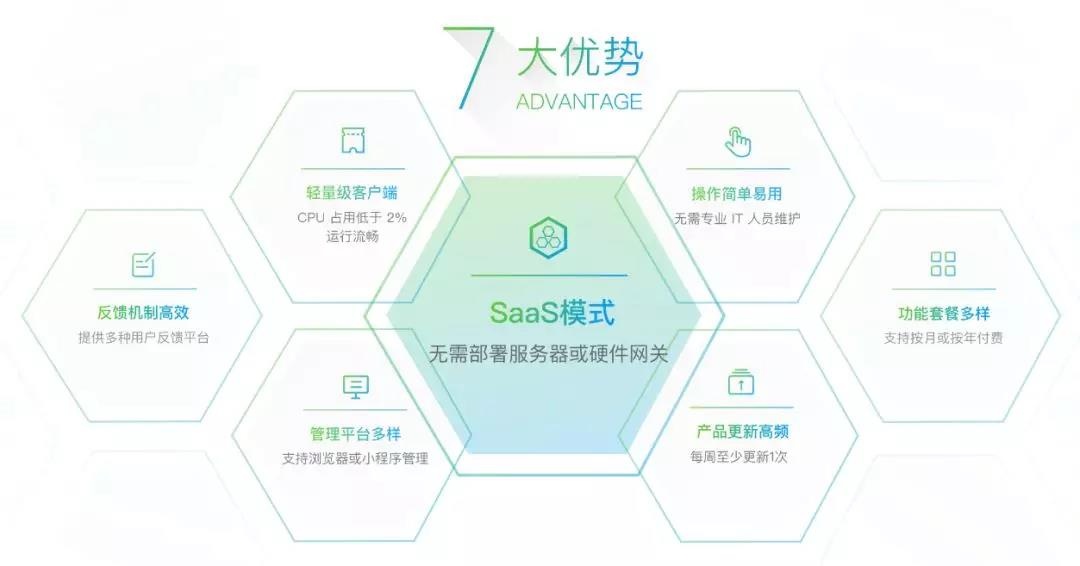 无界SaaS，加盟项目的魅力与优势