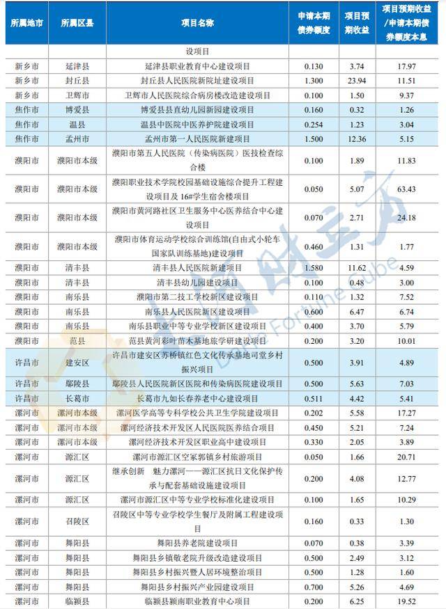 闽清外卖加盟项目介绍表