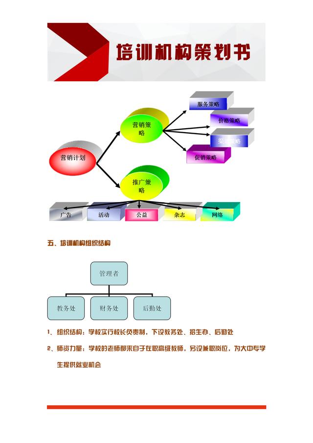 培训加盟项目计划书