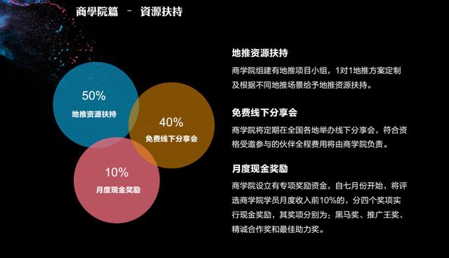 0加盟不用管理的项目，轻松实现财富自由