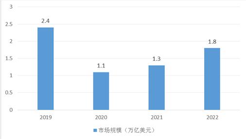 健康加盟项目前景如何，市场需求分析与趋势展望