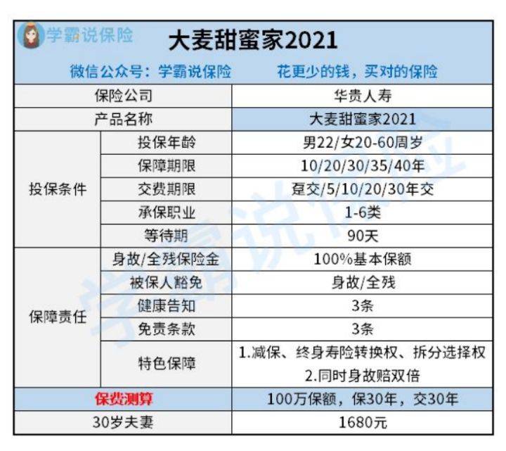 餐饮项目加盟费用多少？这篇文章来告诉你