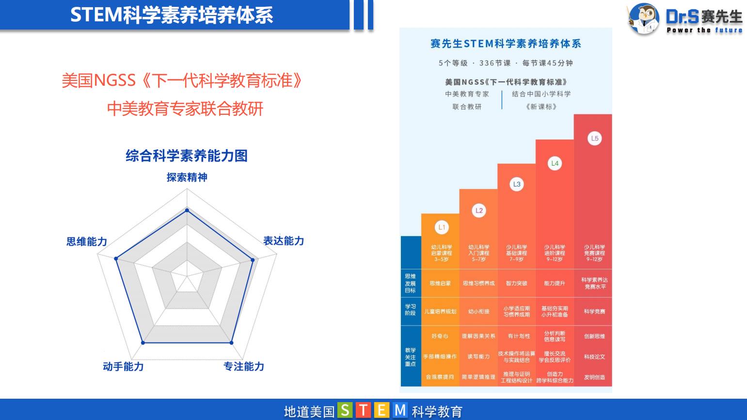 重庆思维培训项目加盟价格解析