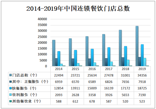 邳州项目管理加盟费用解析